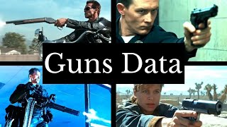 【Guns in Films】 Terminator 2: Judgement Day