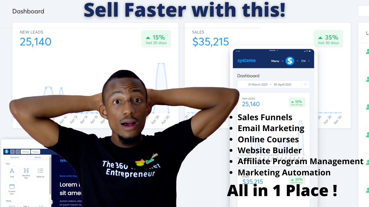 All In One Complete Sales Funnel Builder To Sell Anything Fast For Free ...