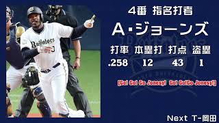 2020年 オリックス・バファローズ 1-9