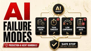 The 3 Failure Modes of AI Agents