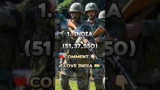 Top 10 strongest countries in the world #shorts#india#usa#russia#china#pakistan#ytshorts