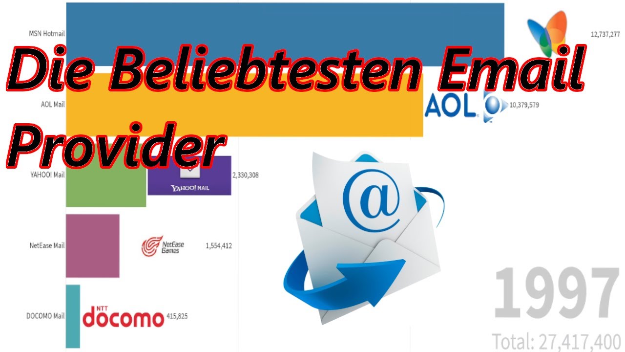 Die Beliebtesten Email Provider 1997-2020 - YouTube