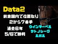 Ｇ１だ❗️スプリンターズステークス❗️徹底分析❗️勝つのはこの馬だ❗️