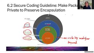 Book Java OOP and Data Structures Chapter 6 Video 1