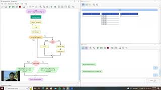 Flowgorithm : Sequential Search