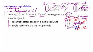 L25.7 Steady-State Probabilities and Convergence