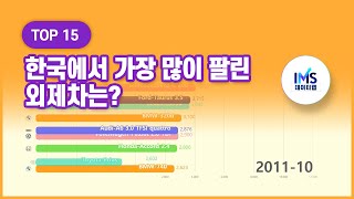 한국에서 가장 많이 팔린 외제차(수입차) best selling cars TOP15 ( 2010 ~ 2020)