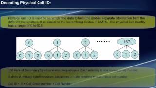 LTE cell search procedure