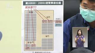 本土+8／高雄自助餐傳播鏈擴大 累計6人確診｜20220305 公視晚間新聞