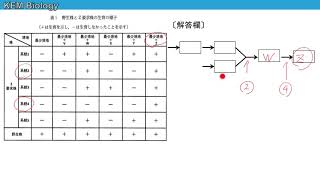 高校生物「思考力が問われる問題（アカパンカビ　一遺伝子一酵素説）　（慶応義塾大学(看護医療)2013より）」