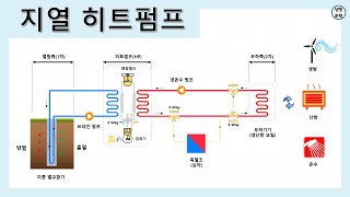 [지열] 지열히트펌프 시스템 GSHP(Geothermal Heat Pumps) ｜지열 냉난방시스템