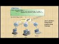 Java Tutorial | Hello World Program In Java- How to write first java program.