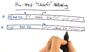 Pre-1994: "Classful" Addressing - Georgia Tech - Network Implementation