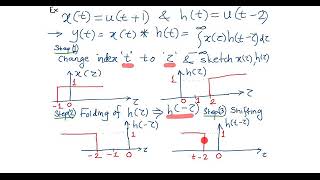 2 Convolution Integral Example