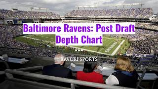 2026 #Ravens Depth Chart post-draft breakdown