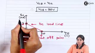 Simple Way of Drawing DC Load Line and its Problem - Basic Electronics