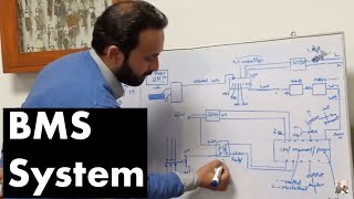 Part 2 BMS System How Its Work With drawings and Practical In Hindi\Urdu Related To #HVAC