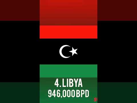 How much oil does Africa produce?
