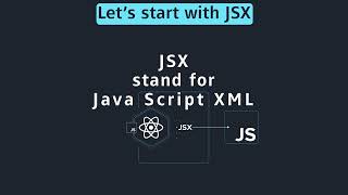 Fundamentals |JSX, components, props, states | React JS Basics Courses | 10 Billion Dollars Program