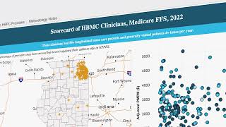 Hcci Confer Analytics Platform Video Series Scorecard Dashboards