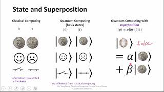 90 minutes to learn Quantum Computing Basics and Algorithm