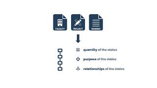Explaining Document Workflow