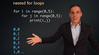 For-loops and lists: nested loops