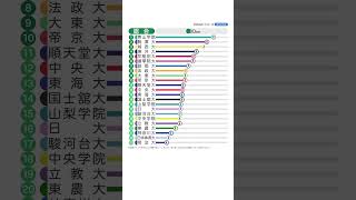 1分で振り返る第100回箱根駅伝の結果（往復総合） #箱根駅伝 #shorts