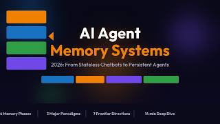 AI Agent Memory Systems Explained (2026) — Vector, Graph, RAG & Reflection Loops