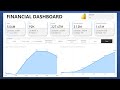 Financial Dashboard in Power BI | Finance Dashboard in Power BI | Power BI Financial Dashboard