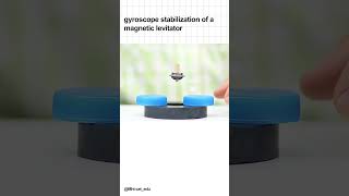 gyroscope stabilization of a magnetic levitator