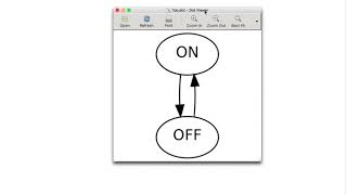 Creating graphviz graphs using dot