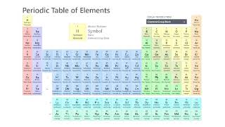 ALEKS - Predicting the relative strength of the dispersion force between molecules (Example 2)