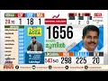 ആറ്റിങ്ങൽ ഫോട്ടോഫിനിഷിലേക്ക് 1656 വോട്ടിന് മാത്രം അടൂർ പ്രകാശ് മുന്നിൽ