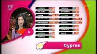 JESC 2007: Cyprus Gives 2 Points to Greece!!!