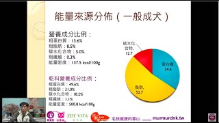 第三堂直播毛孩鮮食課（鮮食初步3及老年犬貓照料2)