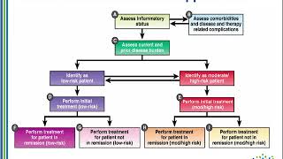 Biosimilars: A New Era of Gastroenterology Management Considerations (Part 2)