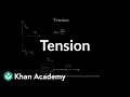 The force of tension | Forces and Newton's laws of motion | Physics | Khan Academy