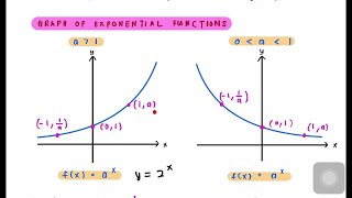 16.Convolution Integral-Exponential with exponential