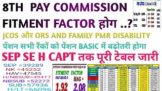 8TH PAY COMMISSION ( FF..? )PM जी का तरफ से बड़ी खबर JCOS ORS \u0026 FAMILY PEN PMR सभी को PEN me बढ़ोतरी