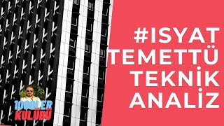 ISYAT İş Yatırım Hisse Analiz Temettü #isyat #isyatanaliz #isyattemettü #temettü #isyathisse