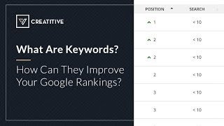 What are Keywords and How to Use Them