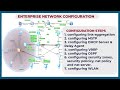 Enterprise Network Configuration Project 1 |  WLAN & Firewall Configuration