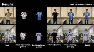 Virtual Measurement Garment for Per-Garment Virtual Try-On
