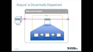 LabVIEW intro to OOP