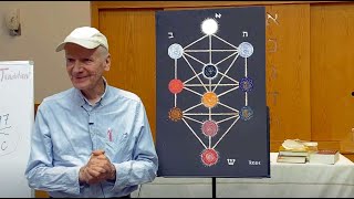 Kabbalah and Zohar Class #1 of 4  — Congregation Beit Tikva, Santa Fe