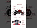 DUCATI MONSTER 795cc ❤️❤️ #ducati #shorts #short #subscribe #shortsfeed #shortvideo #viral #share #