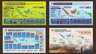 Kenapa bencana di Indonesia terjadi berulang ulang?