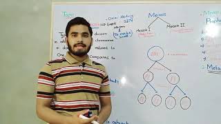 Meiosis (Details) in Urdu/Hindi by Mr.Hadi