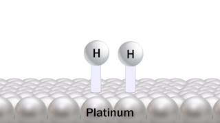 Fundamentals of Catalysis
